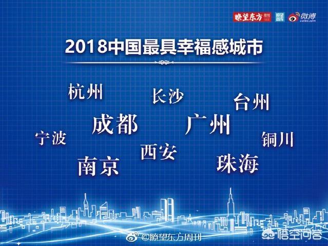 成都第11次荣获“中国最具幸福感城市”称号,这是事实吗？你怎么看？