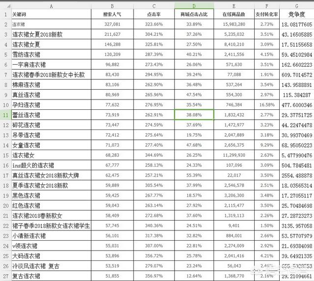 十分钟宝贝完美标题“插拆词”法，做淘宝如何起一个权重高的标题？