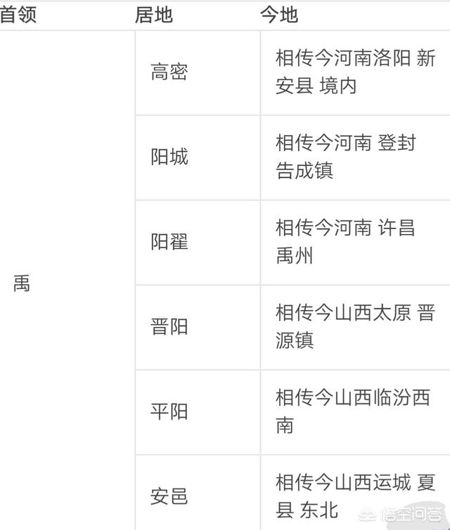 商朝的都城:商朝为什么被称为殷商?其都城在哪里？