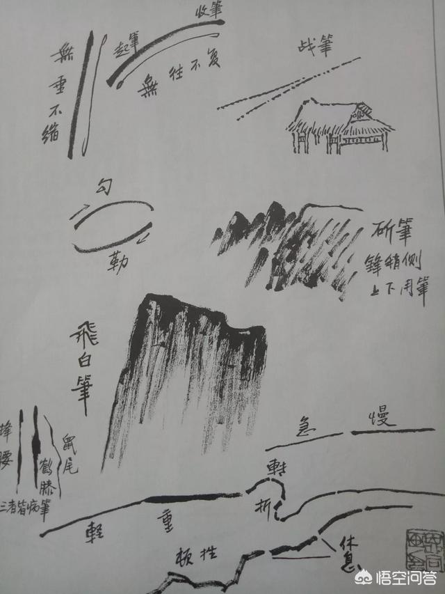 山水画教程,画山水画要怎样形成自己的风格?