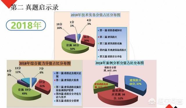 自学一级消防工程师考试可行吗