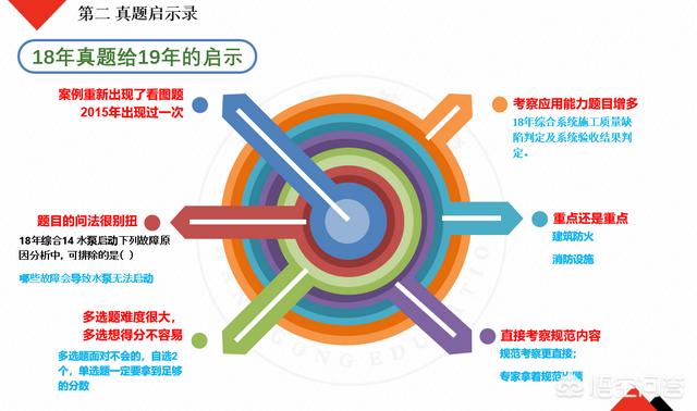 自学一级消防工程师考试可行吗