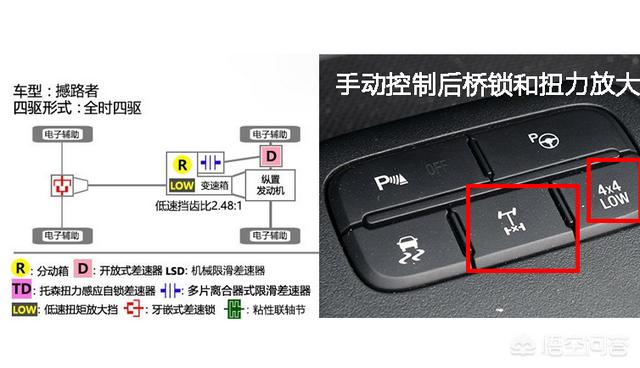 30万suv,30万大空间的SUV有什么好的推荐？