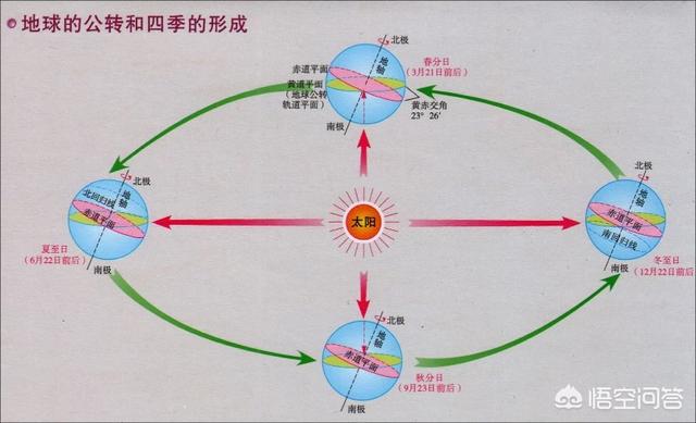 地球自转与公转的力从何而来?