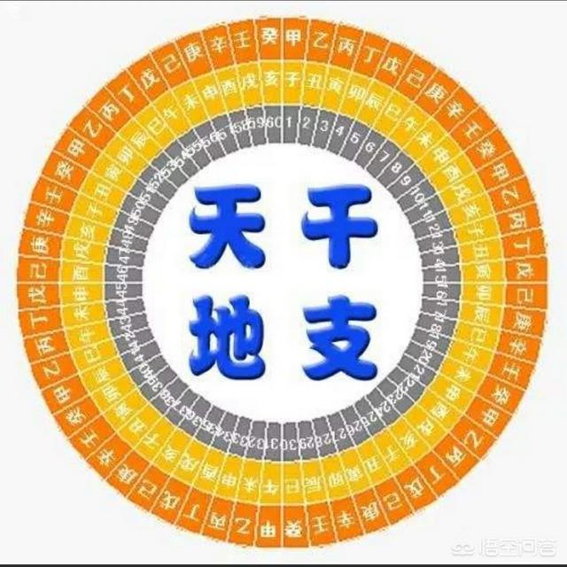 古代的计时方法,为什么每天是十二个时辰？