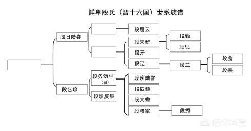 拓跋鲜卑:有人说在历史上拓跋鲜卑能够吊打慕容鲜卑，为什么？