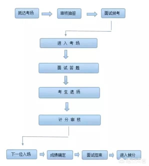 淮安区人才网，淮安区人才网招聘信息