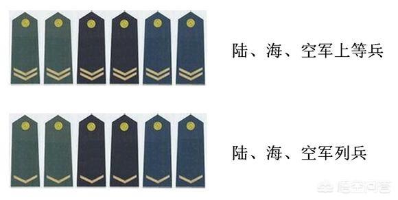 如何识别军衔？