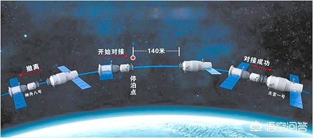 东方红一号卫星什么时候回来，回收中国第一颗卫星东方红一号的技术难度大吗会面临哪些问题