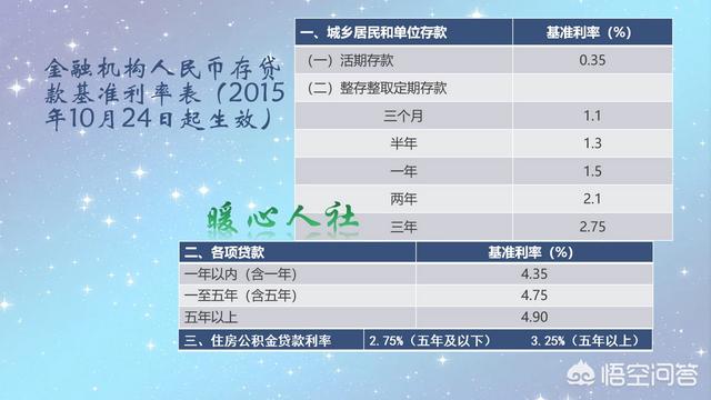 住房贷款已经贷下来了，也开始还贷了，如果银行贷款利率降了，房贷会随之减少吗？