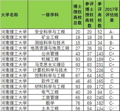师昌绪院士:河南理工大学的材料类专业怎样？