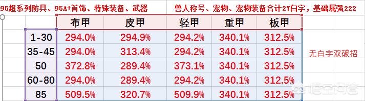 哈士奇大战藏獒:最近几年被人们炒作最厉害的狗有哪些？为什么？