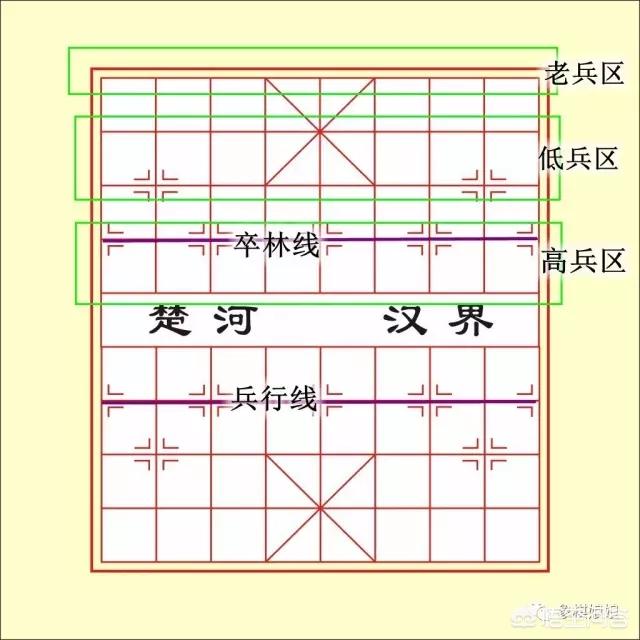 宋仲基图片:象棋中“竹林线”是什么意思