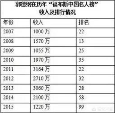德云社辈分:德云社的相声演员分几个等级？每个等级的演员的年收入是多少？