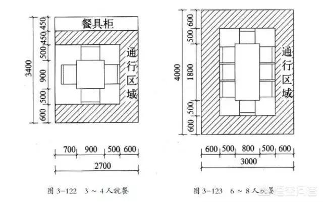 室内装修设计主要学习什么