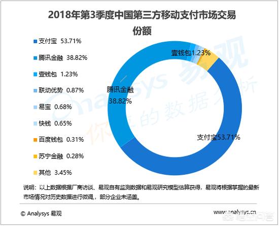 支付宝推超级钻石会员，支付宝经常有现金划分活动，微信为什么没有这样的活动