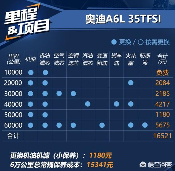 贱狗俱乐部第5炮:1.5T和2.0L哪个好？