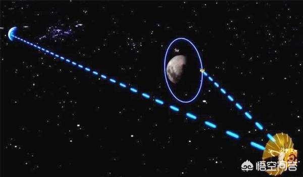 月球背面为什么去不了:为什么美国能登陆火星，却无法登陆月球背面？