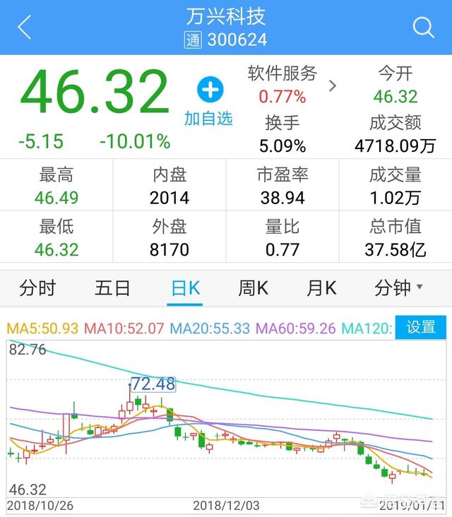 凯撒股份:鱼跃医疗用3亿回购，去年业绩上天，今年股价落地，市场怕什么？