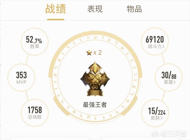 近日网传一份《王者荣耀》战力表,王者段位需7W战力,网友说他七千也是王者你怎么看？