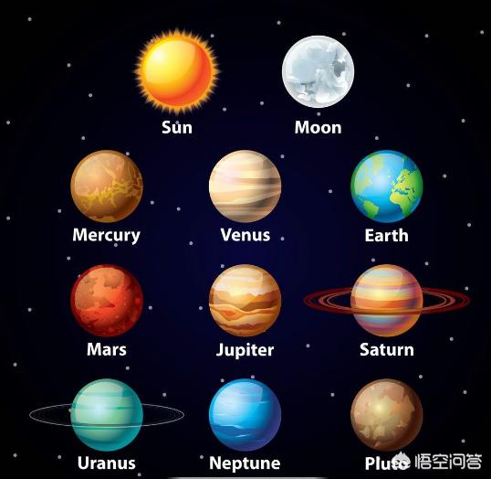 第十大行星叫什么名字，太阳系的九大行星都是何时被发现的又是怎样命名的