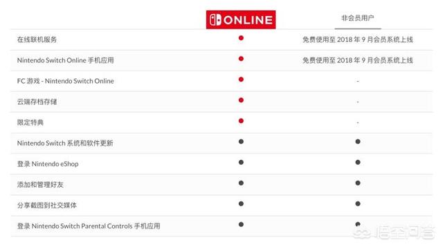 走吧哆啦a梦银河赛车大赛:SNES超任游戏可能会登陆任天堂Switch会员服务吗？