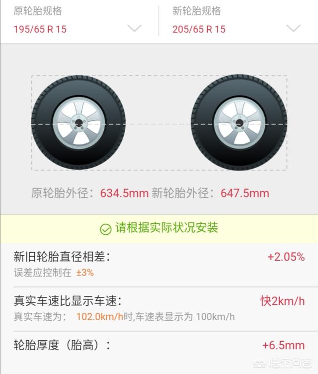 头条问答 我的车是195 65r15的轮胎 可以换成5 65r15的轮胎吗 46个回答
