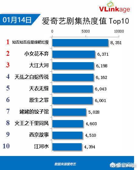 赵丽颖张睿:2019赵丽颖新剧会有哪些