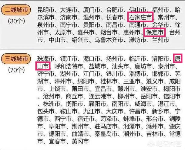 唐山GDP如何连续多年占据河北第一，河北省有多少个市 河北省哪个市地区经济最发达