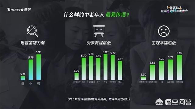 如何看待微信分享的腾讯2018年辟谣成果