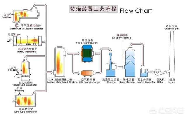 塑料泡沫属于什么垃圾:塑料泡沫属于什么垃圾 日本