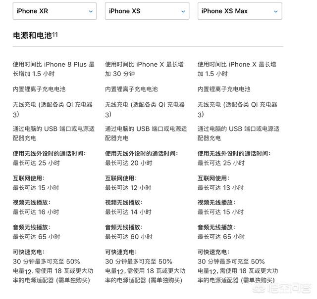 iphone xs和xr、xs max的续航能力对比起来差别大吗？