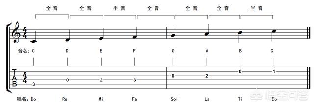 头条问答 练吉他时弹音阶 为什么听不出音阶 音阶到底是个什么东西 8个回答