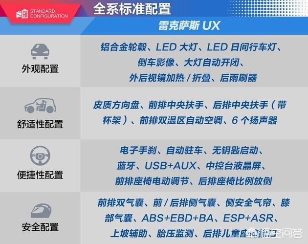 Lexus Ux值得买吗 二手保值吗 头条问答