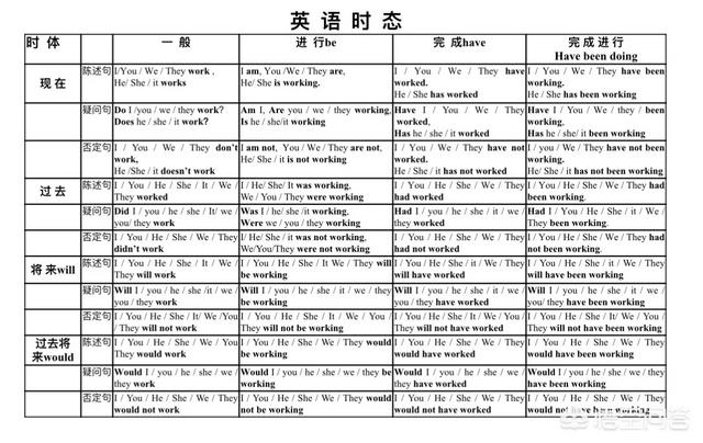 头条问答 英语时态孩子掌握不好 怎么解决 散木17的回答 0赞