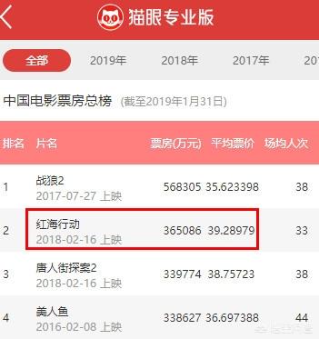 到现在为止最好的贺岁片是哪一部？