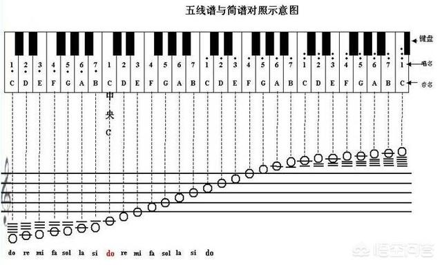 头条问答 - 学钢琴时,有什么好的办法能帮助自己记音?(16个回答)