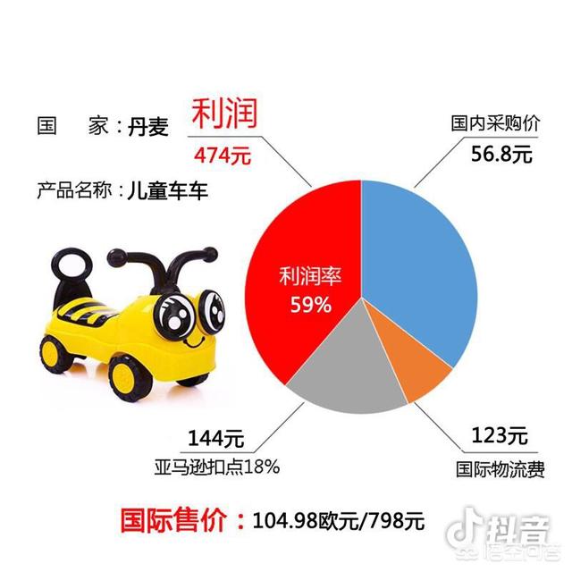 跨境电商销售:赛群跨境电商销售是干嘛的？