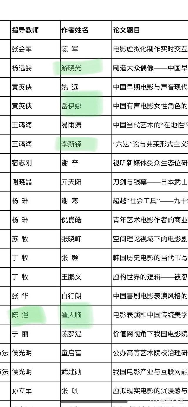 一纸婚约刘熙阳:网传翟天临博士毕业了却没有公开发表的论文，这是为什么