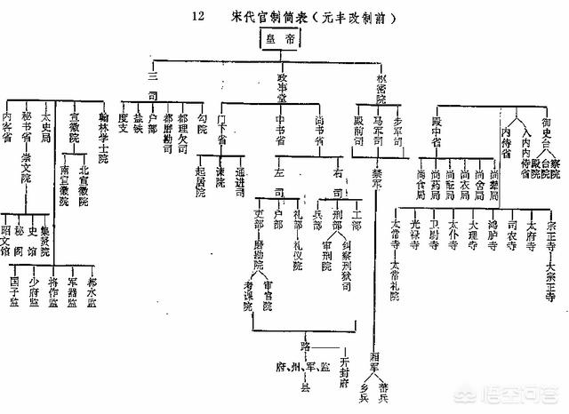 在《水浒传》中,宋朝的知县、知府、知州等官职分别对应现在的什么官职？对此你如何评价？