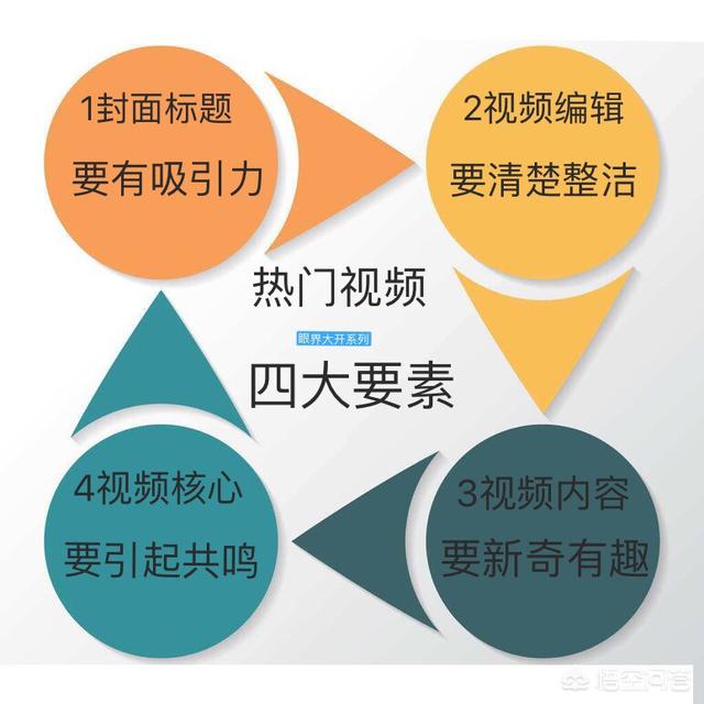 抖音爆款短视频秘诀，抖音里面如何出爆款视频，如何做一个火爆抖音的图片短视频