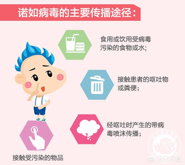 诺如病毒是什么病:感染诺如病毒是什么症状？
