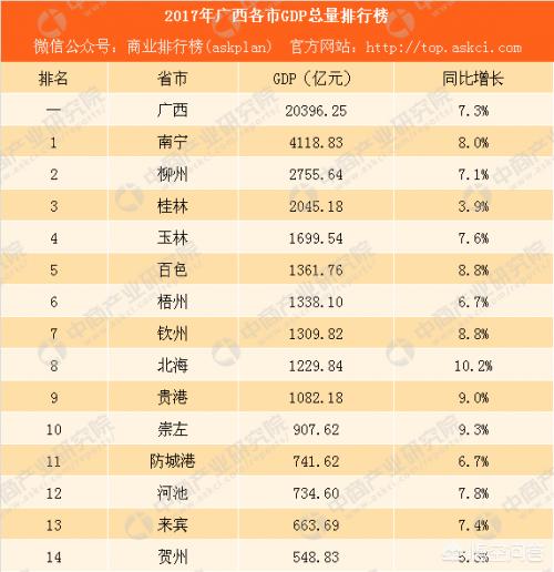 广西哪个地方最穷？是柳州吗？