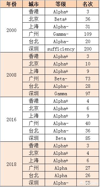 深圳有什么大公司？