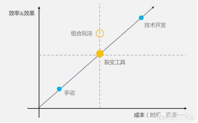 <a href=https://maguai.com/list/256-0-0.html target=_blank class=infotextkey>朋友圈</a>打造吸引色粉:<a href=https://maguai.com/list/107-0-0.html target=_blank class=infotextkey>微商</a>怎么推广，如何快速有效的吸粉？(快手怎样快速吸粉)