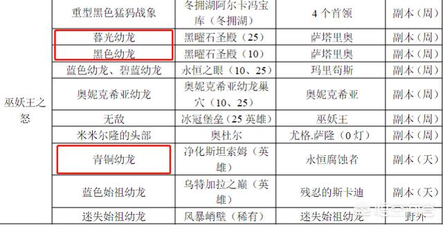 古达克入口:《魔兽世界》WLK哪些副本值得刷？