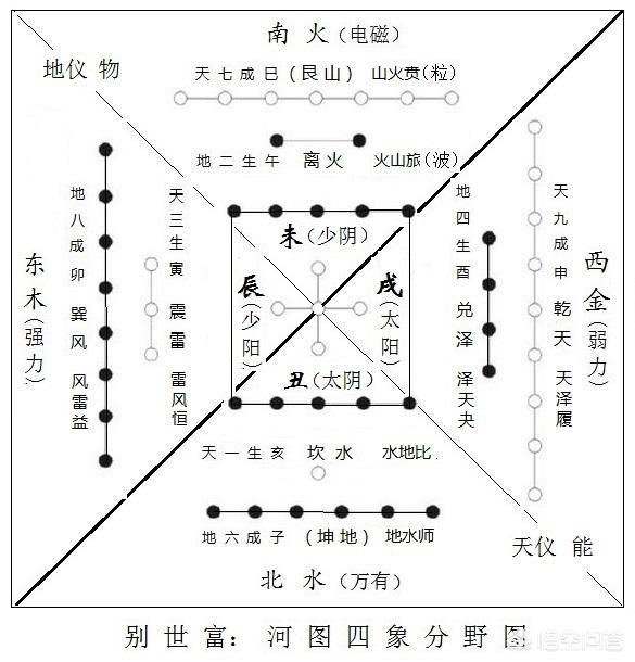 河图文化:中华文化中先天河图和后天洛书与五行的关系是怎样的？