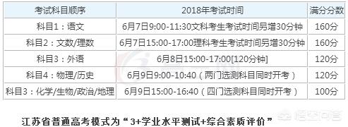 江苏高考满分多少:江苏高考总分到多少，才能上“211、985”院校？