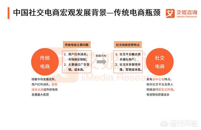 <a href=https://maguai.com/list/59-0-0.html target=_blank class=infotextkey>社区</a>电商平台养成记:在社交电商快速发展的情况下，怎样做好社交电商？