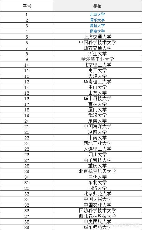 英语六级600分什么水平，985高校六级达到600+的人是不是有一大半